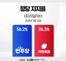 Ҿִ 56.2% 'ְ'  24.3% ''