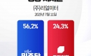 Ҿִ 56.2% 'ְ'  24.3% ''