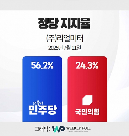 Ҿִ 56.2% 'ְ'  24.3% ''