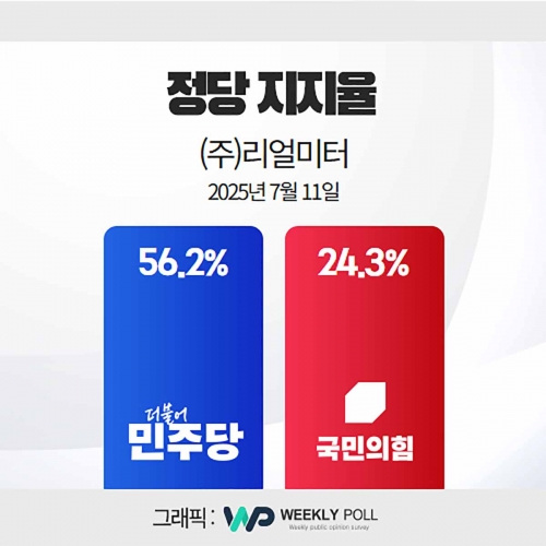 Ҿִ 56.2% 'ְ'  24.3% ''